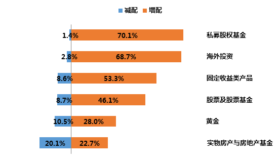 股权私募增长近1万亿准备突破10万亿！五星级酒店谈PEVC