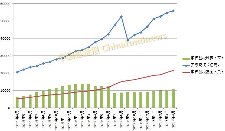 股权私募增长近1万亿准备突破10万亿！五星级酒店谈PEVC