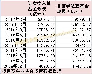 股权私募增长近1万亿准备突破10万亿！五星级酒店谈PEVC