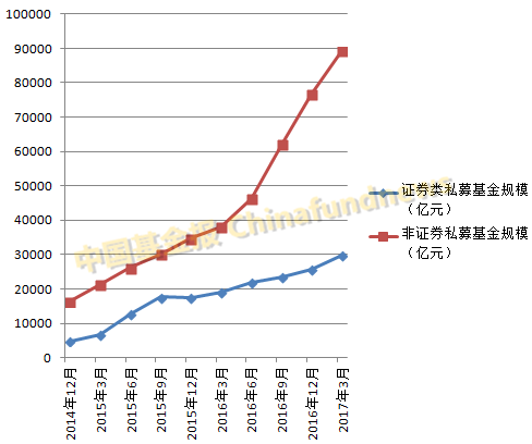 股权私募增长近1万亿准备突破10万亿！五星级酒店谈PEVC