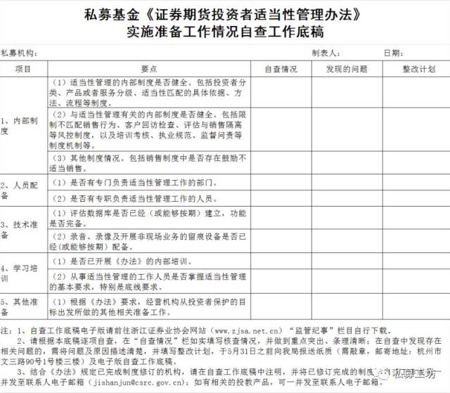 上海证监局发布投资者适当性管理自查通知（附要点梳理）