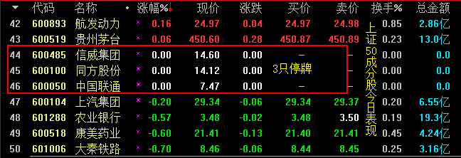 私募大佬也被上证50涨懵了：上午刚说不炒股 下午就来大牛市