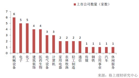 中国陷入资产荒+流动性陷阱？私募大佬如何看