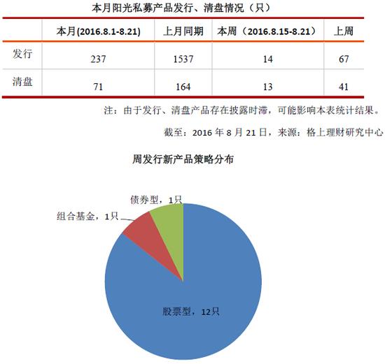 中国陷入资产荒+流动性陷阱？私募大佬如何看