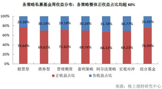 中国陷入资产荒+流动性陷阱？私募大佬如何看