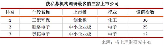 中国陷入资产荒+流动性陷阱？私募大佬如何看