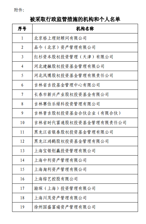 红杉中植新价值创势翔等违规 被证监会采取监管措施