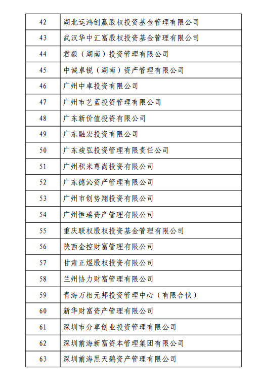 红杉中植新价值创势翔等违规 被证监会采取监管措施