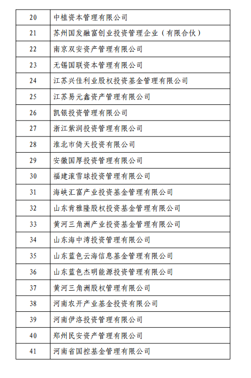 红杉中植新价值创势翔等违规 被证监会采取监管措施