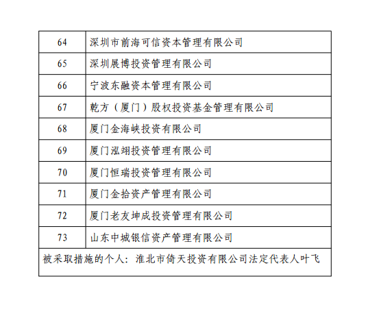 红杉中植新价值创势翔等违规 被证监会采取监管措施