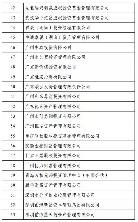 证监会专项检查惊炸305家私募 展博和新价值等违规在列