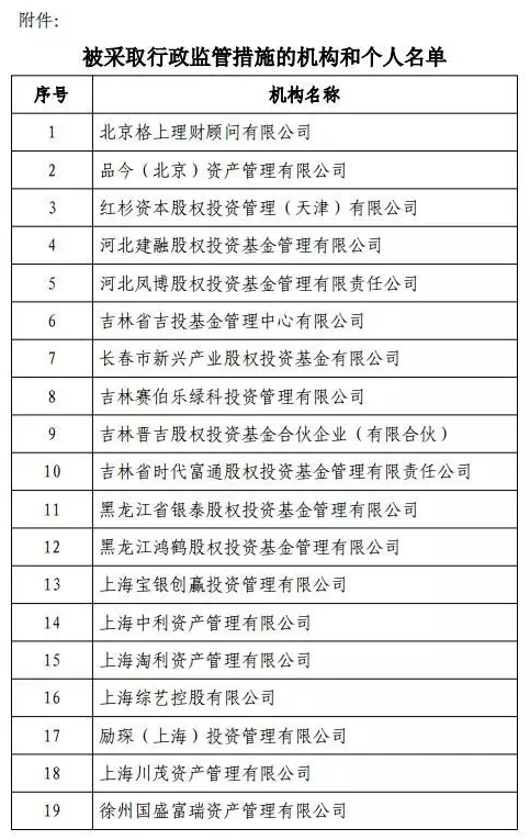 证监会专项检查惊炸305家私募 展博和新价值等违规在列