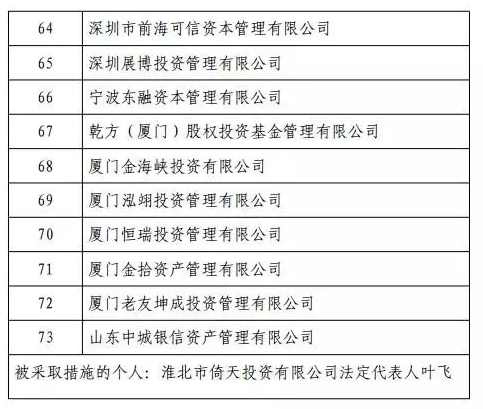 证监会专项检查惊炸305家私募 展博和新价值等违规在列