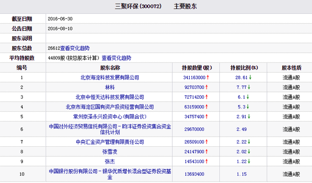 王亚伟赵丹阳等私募大佬重仓股全曝光