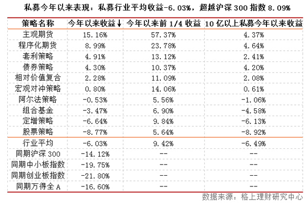 7月私募产品发行突破2500只 清盘量降至202只