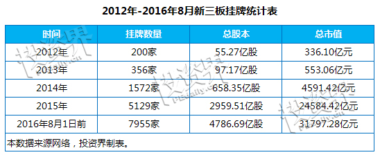 创业公司难逃D轮魔咒：天使到D轮概率仅1%