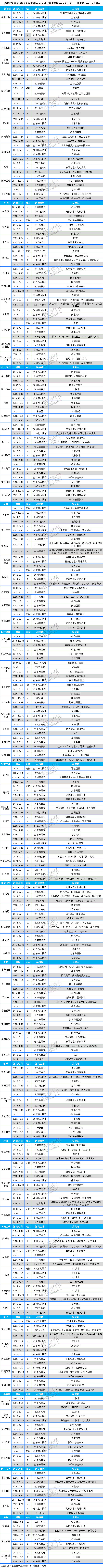 创业公司难逃D轮魔咒：天使到D轮概率仅1%