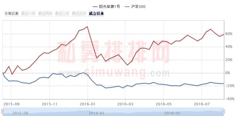 金刚玻璃重组未通过 罗伟广苦心恐付诸东流