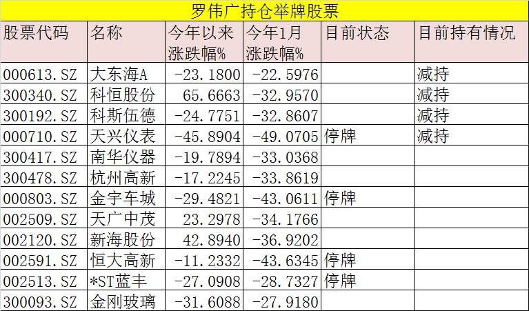 金刚玻璃重组未通过 罗伟广苦心恐付诸东流