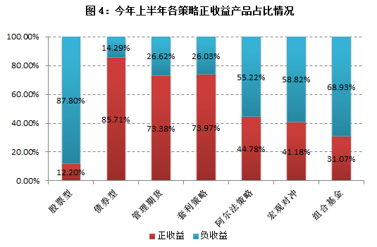 盘点：2016年上半年私募行业发展十大关键词