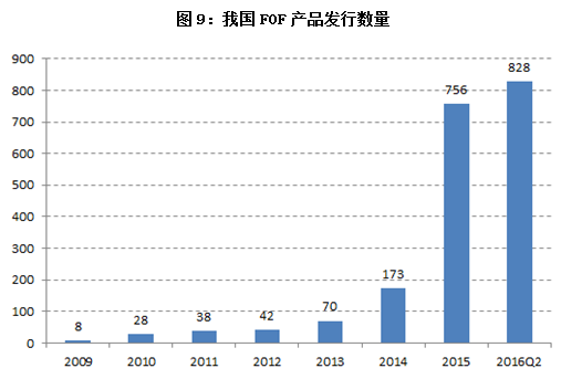 盘点：2016年上半年私募行业发展十大关键词