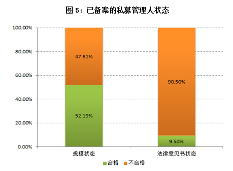 盘点：2016年上半年私募行业发展十大关键词