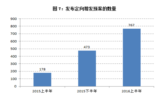 盘点：2016年上半年私募行业发展十大关键词