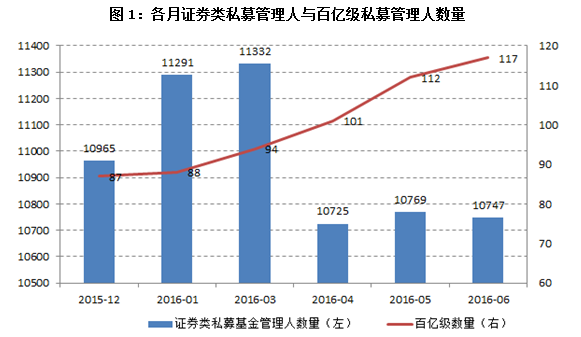 盘点：2016年上半年私募行业发展十大关键词