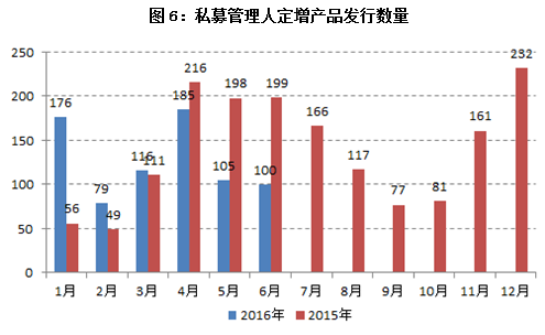 盘点：2016年上半年私募行业发展十大关键词