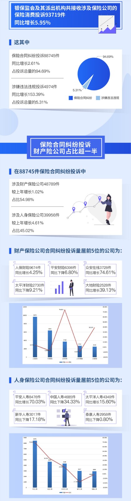 一分钟读懂2019年保险消费投诉情况及消费者心声