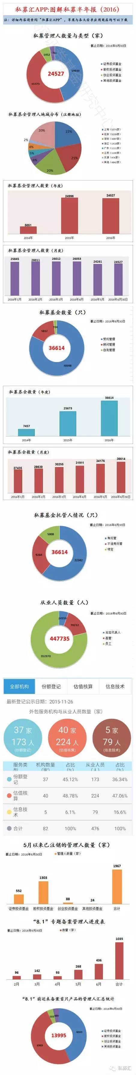 图解私募半年报（2016）