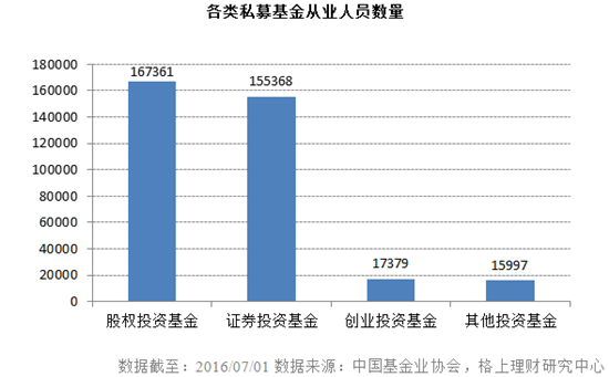 私募行业大数据：50亿以上私募洗牌 深圳私募行业惊现负增长