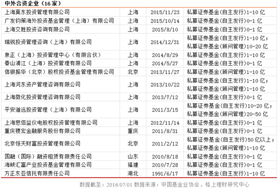 私募行业大数据：50亿以上私募洗牌 深圳私募行业惊现负增长