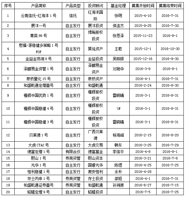 私募周报：塔晶投资延续强势 私募称依然存量博弈