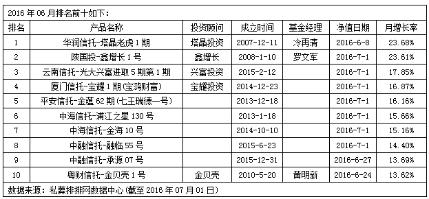 私募周报：塔晶投资延续强势 私募称依然存量博弈