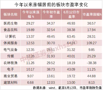 疫情扰动再起：消费、医药股涨太多不敢追？私募调研了这些股票