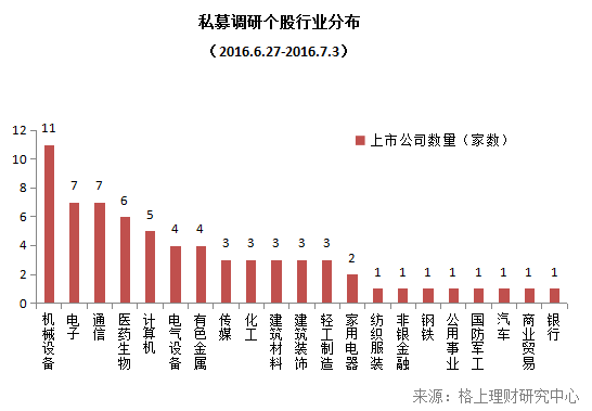 私募周报：上半年近九成股票私募亏损 管理期货策略夺魁