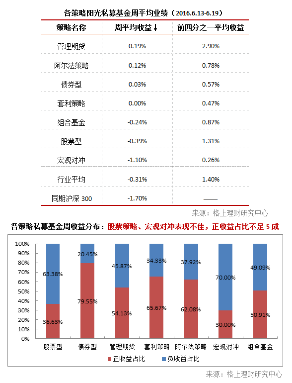 私募周报：优质“壳股”、定增破发股和可转债获私募青睐