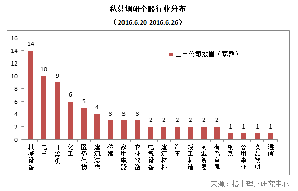 私募周报：优质“壳股”、定增破发股和可转债获私募青睐