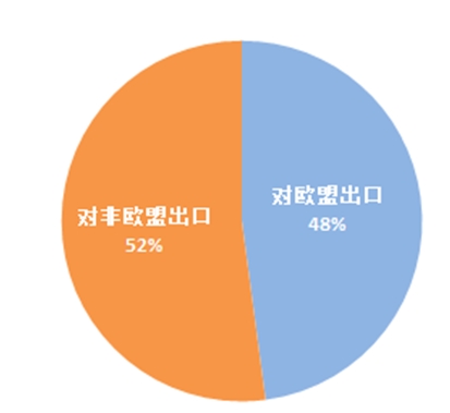 诺亚财富：英国退欧 短期权益类市场再上行刑台