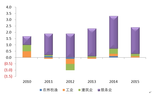 诺亚财富：英国退欧 短期权益类市场再上行刑台