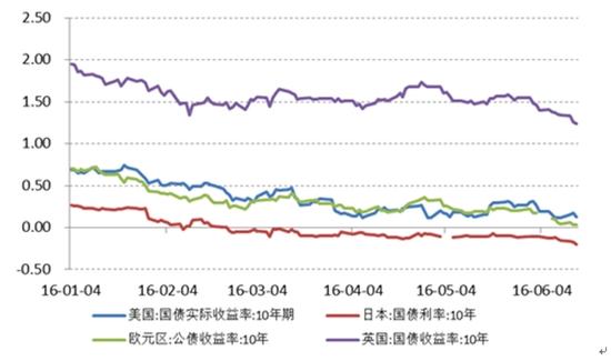 诺亚财富：英国退欧 短期权益类市场再上行刑台