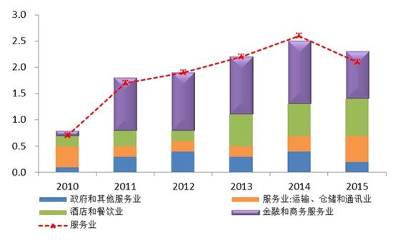 诺亚财富：英国退欧 短期权益类市场再上行刑台