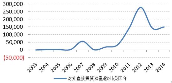 诺亚财富：英国退欧 短期权益类市场再上行刑台