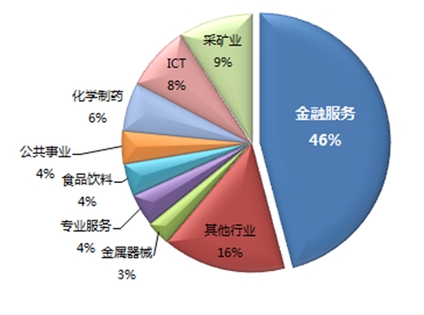 诺亚财富：英国退欧 短期权益类市场再上行刑台