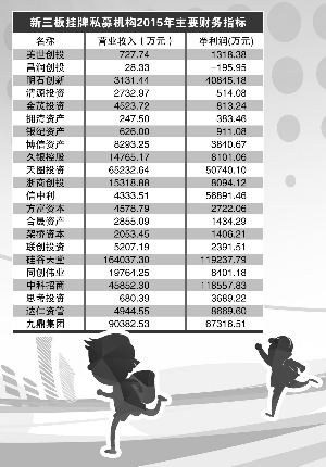 私募闯关新三板创新层痛定思痛 纷纷自查力证合规