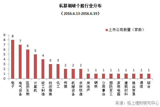 私募周报：FOF业绩领跑 3类管理人优劣势解析