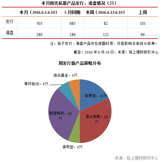 私募周报：FOF业绩领跑 3类管理人优劣势解析