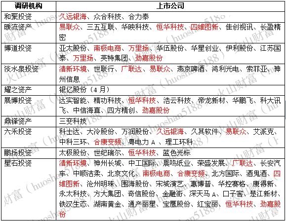 百亿级私募趁弱势轮番上新品 他们看上了什么？