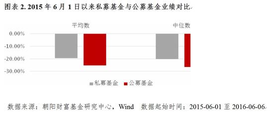 “股灾”一年 大牛基金操盘手竟然赚了这么多